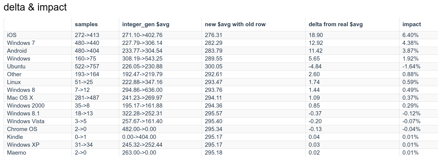 time series forecasting