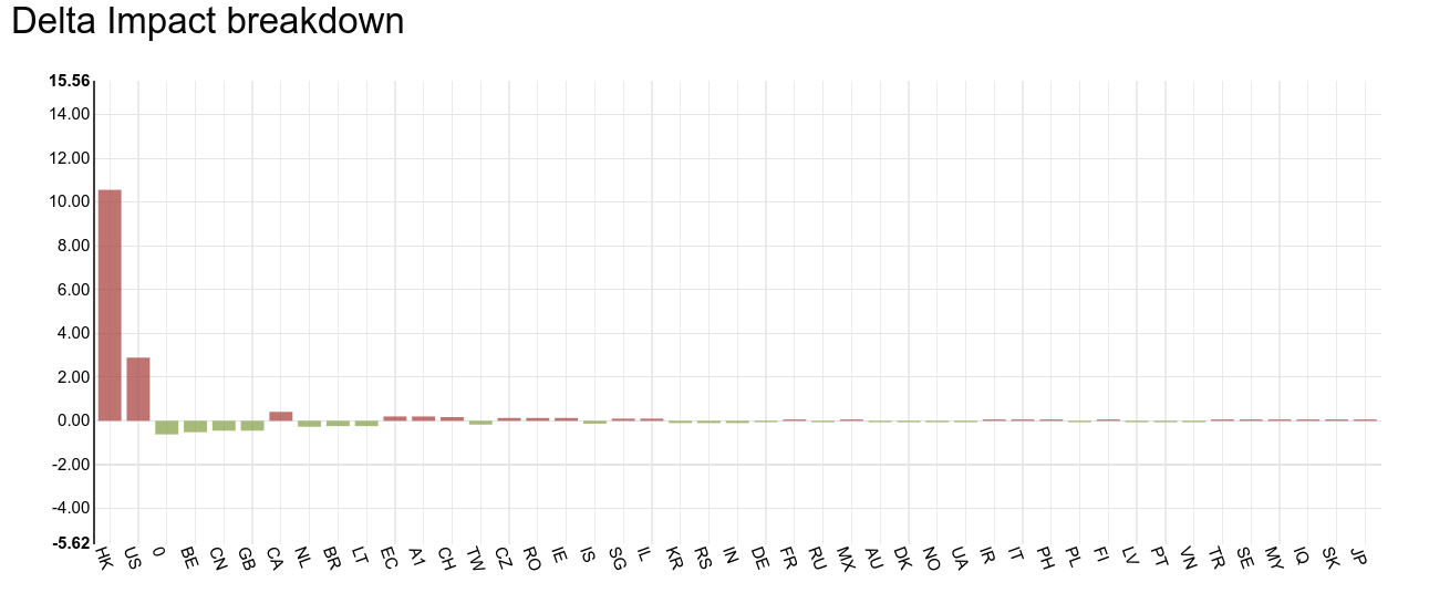time series forecasting